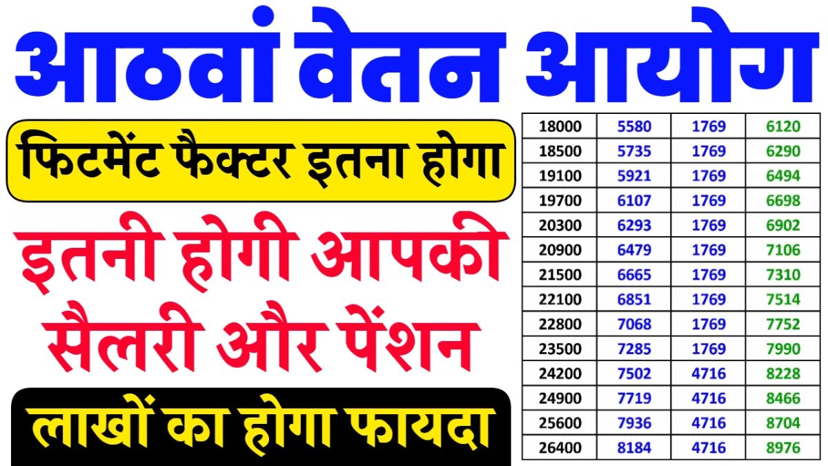 8th Pay Commission Salary & Fitment Factor